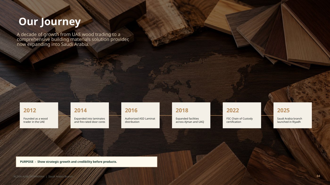 Company journey from company profile