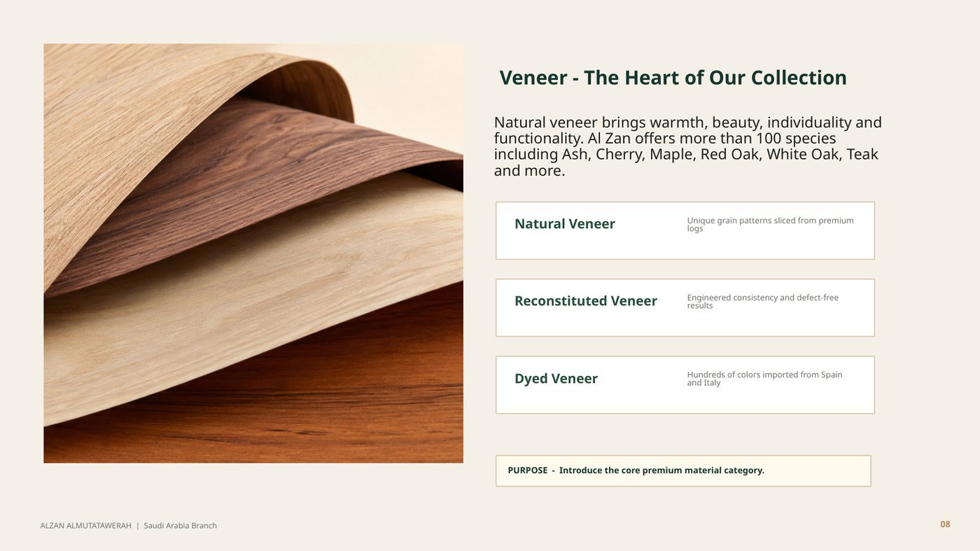 Veneer collection